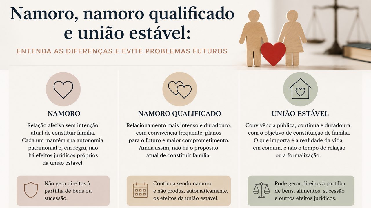 Namoro, namoro qualificado e união estável: entenda as diferenças e evite problemas futuros